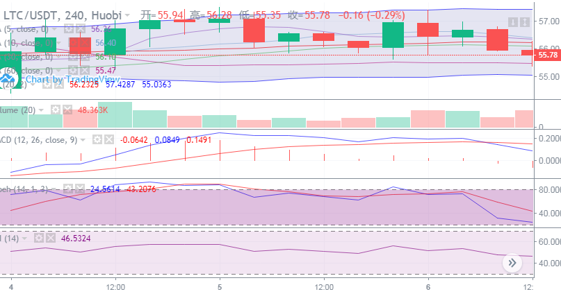 行情分析:BTC再度打破8000一线,胶着之战空头占据上风