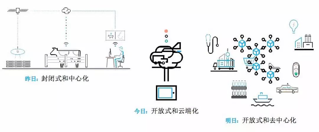 研报 | 发展中的区块链是如何影响新兴市场的？