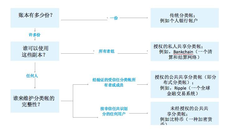 研报 | 发展中的区块链是如何影响新兴市场的？