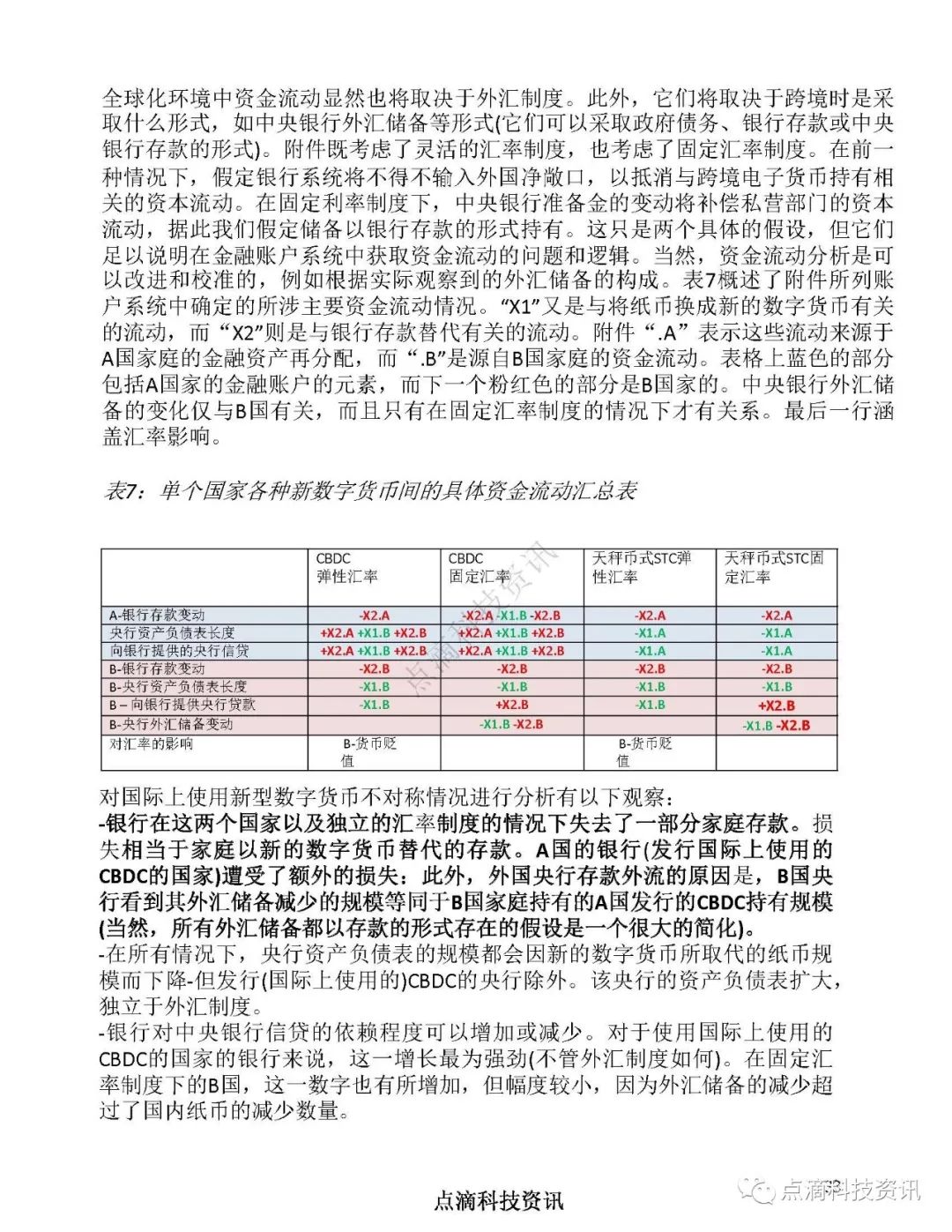 欧洲央行：中央银行数字货币对金融体系的影响以及控制手段