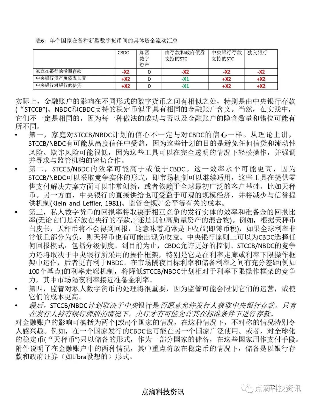 欧洲央行：中央银行数字货币对金融体系的影响以及控制手段