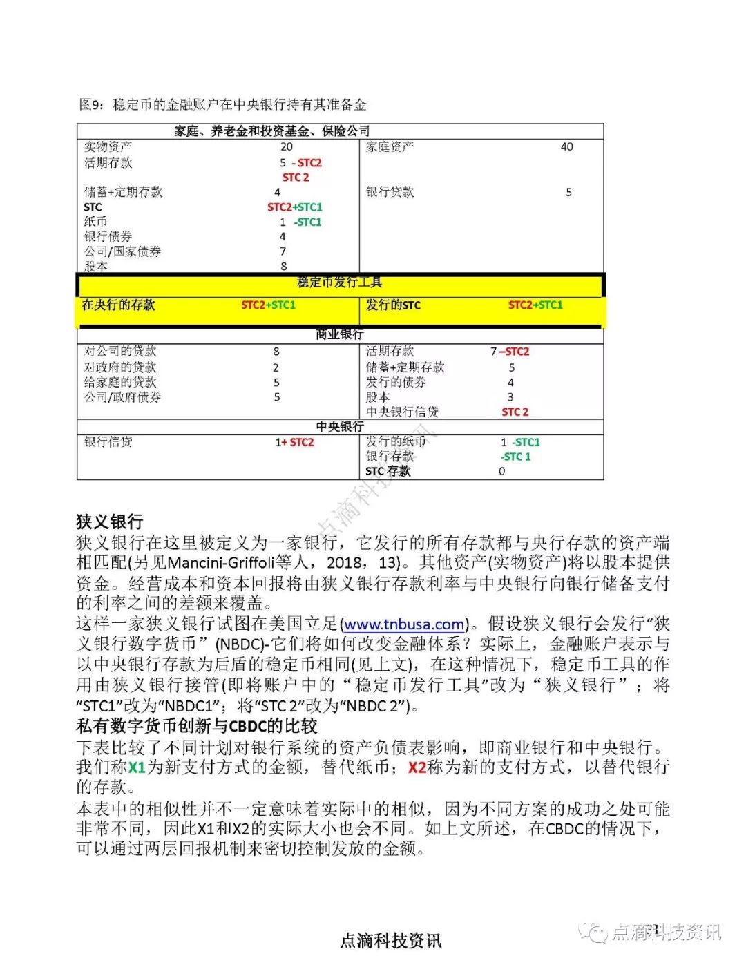 欧洲央行：中央银行数字货币对金融体系的影响以及控制手段