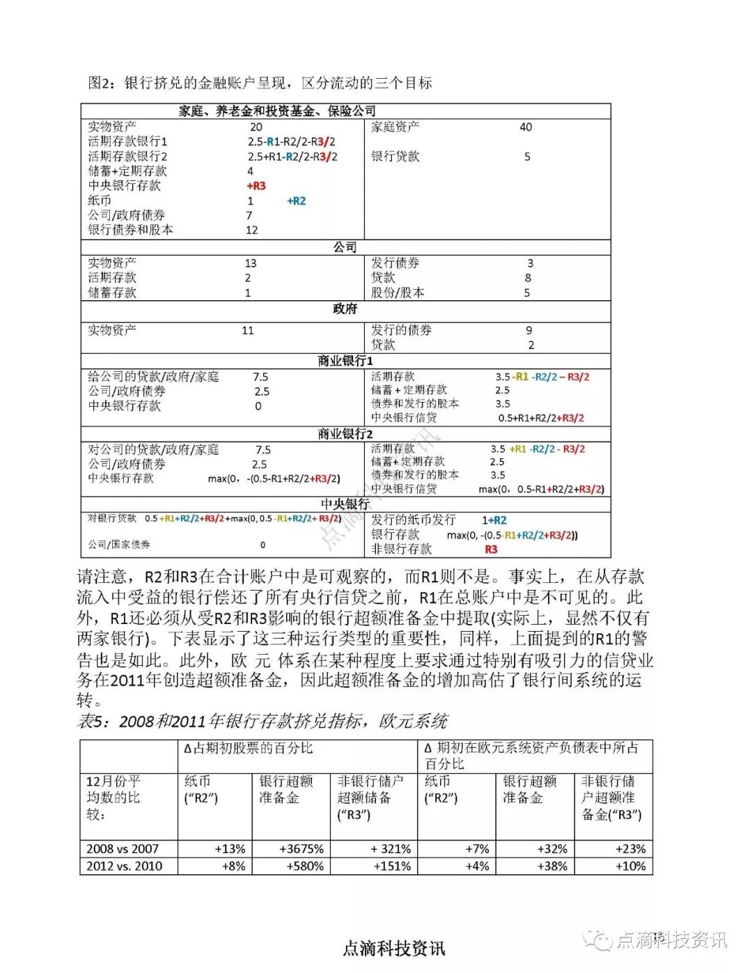 欧洲央行：中央银行数字货币对金融体系的影响以及控制手段