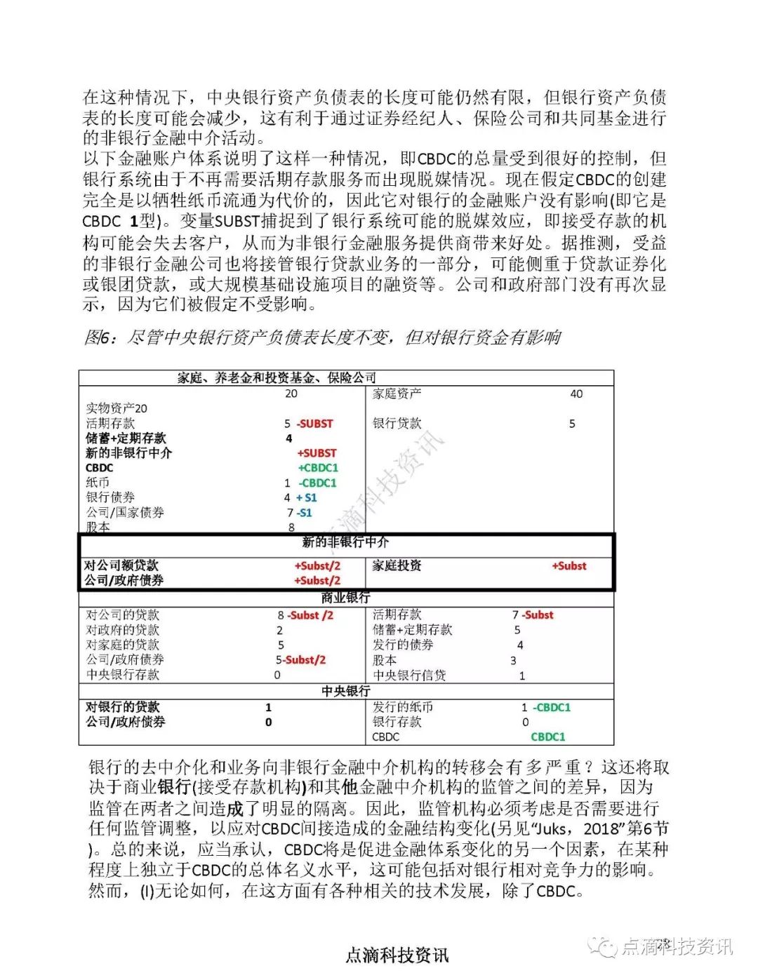 欧洲央行：中央银行数字货币对金融体系的影响以及控制手段