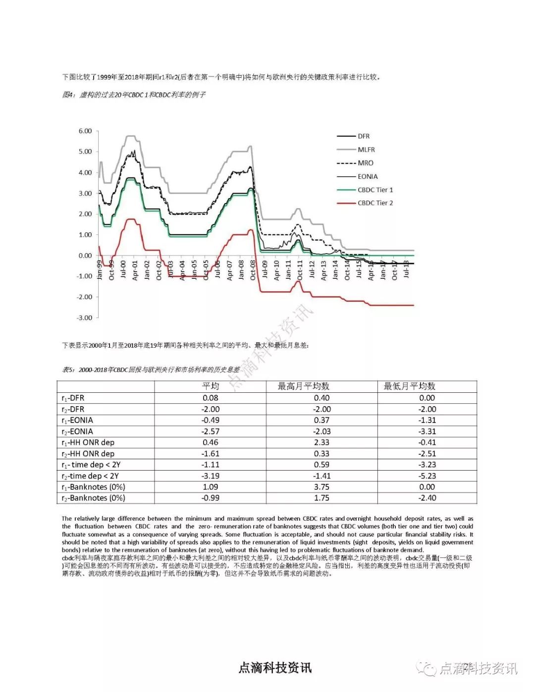 欧洲央行：中央银行数字货币对金融体系的影响以及控制手段