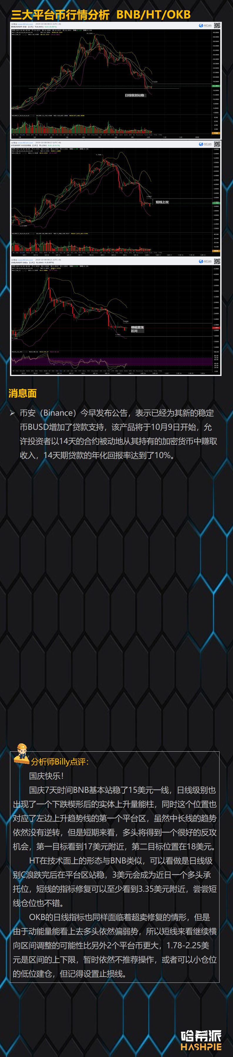 BTC止跌反弹重回8200美元，市场行情有望回暖