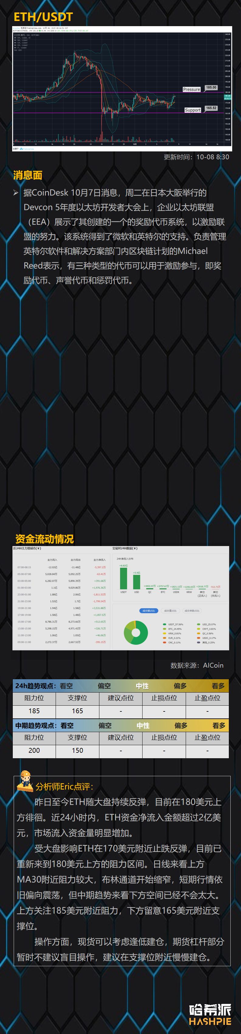 BTC止跌反弹重回8200美元，市场行情有望回暖