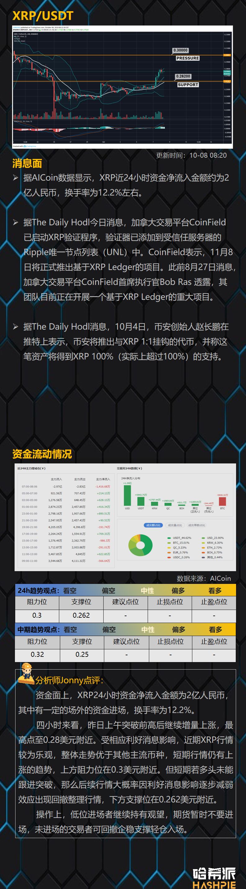 BTC止跌反弹重回8200美元，市场行情有望回暖