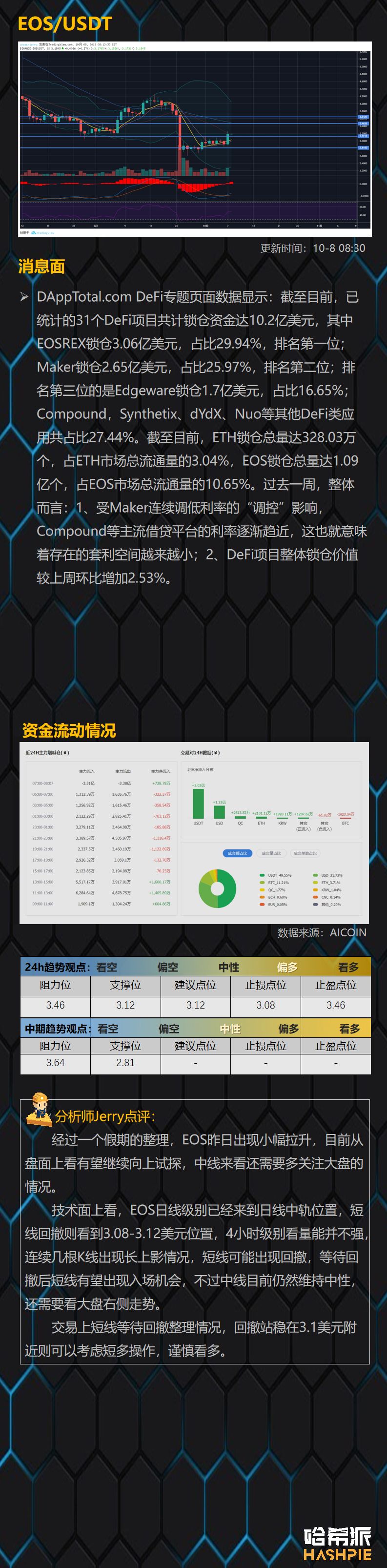 BTC止跌反弹重回8200美元，市场行情有望回暖
