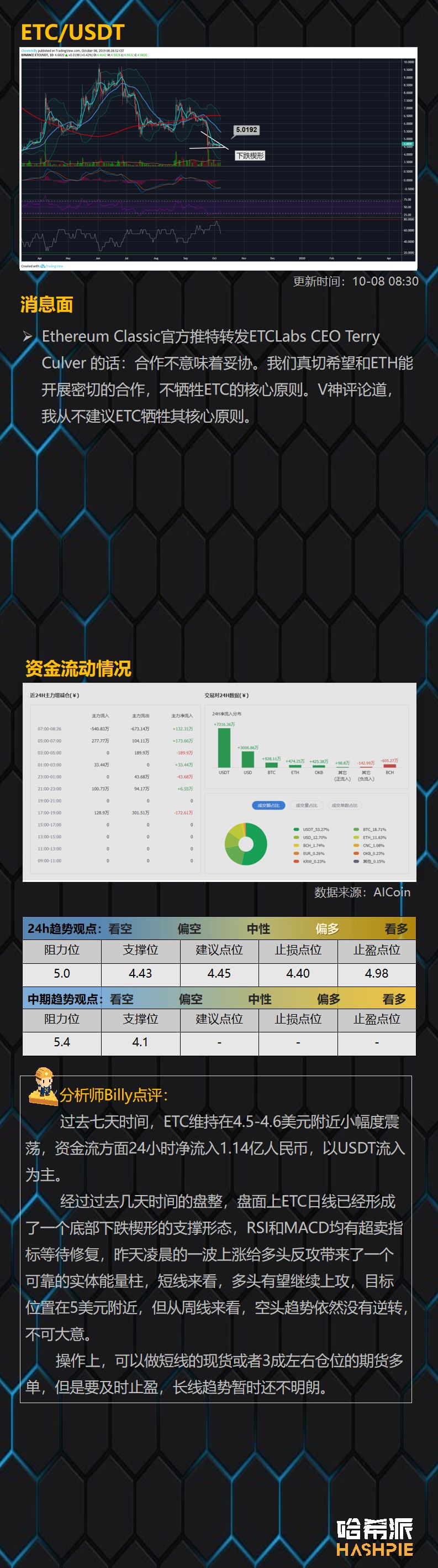 BTC止跌反弹重回8200美元，市场行情有望回暖