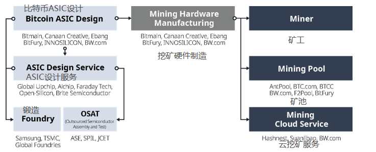 解析：区块链行业的价值链是如何运作的