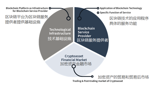 解析：区块链行业的价值链是如何运作的