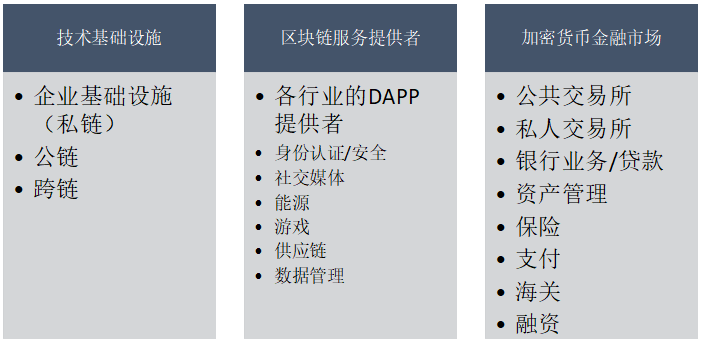 解析：区块链行业的价值链是如何运作的