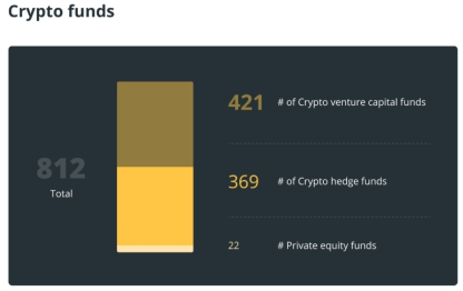 研报 | 避险基金的新宠：加密货币基金