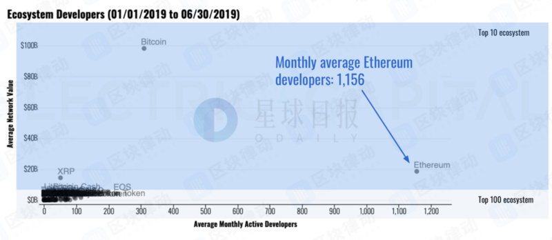 以太坊年度开发者大会Devcon四大看点