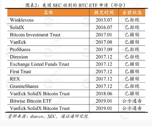 比特币ETF遭唱空，19年最后一个大利好又要落空了吗？