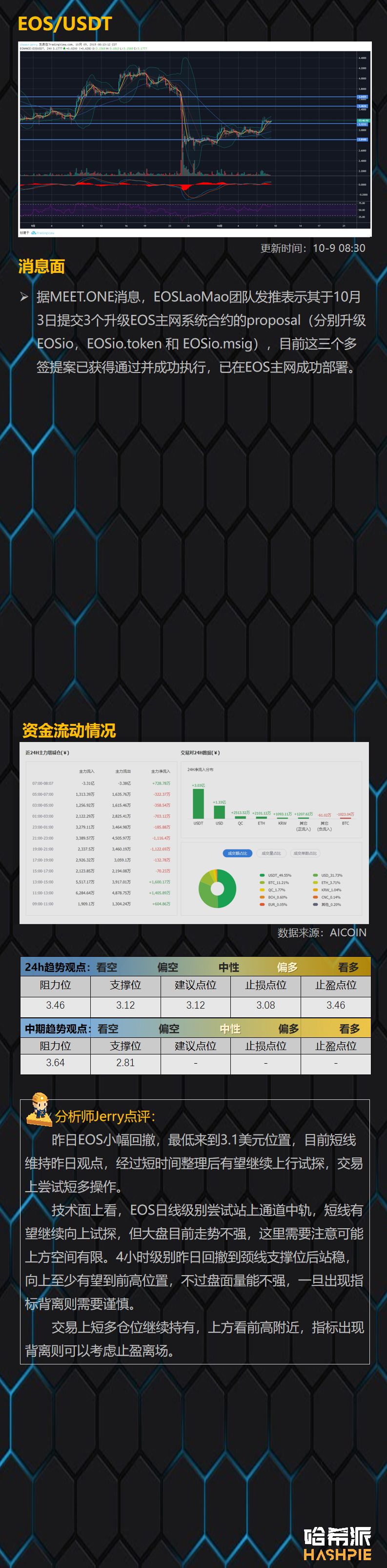 BTC筑底工程继续进行，主流币市场值得关注