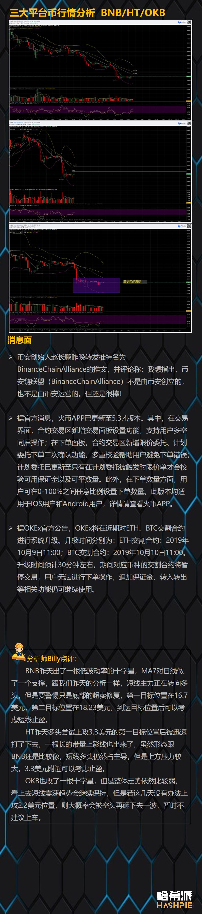 BTC筑底工程继续进行，主流币市场值得关注