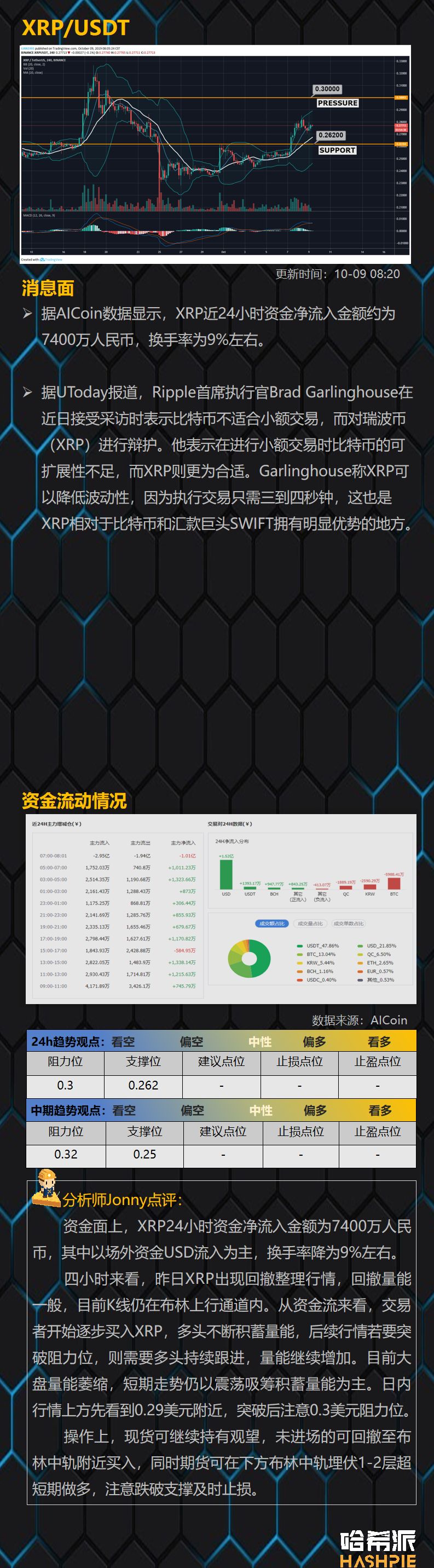 BTC筑底工程继续进行，主流币市场值得关注
