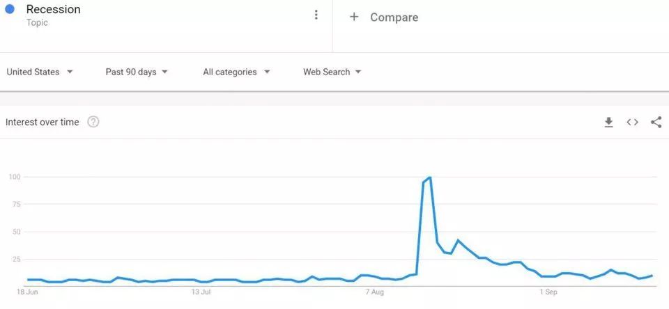 全球经济衰退，区块链抵押贷款可以做什么？