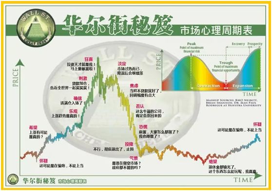 加密货币行情不好时，用怎样的交易策略才能获利？