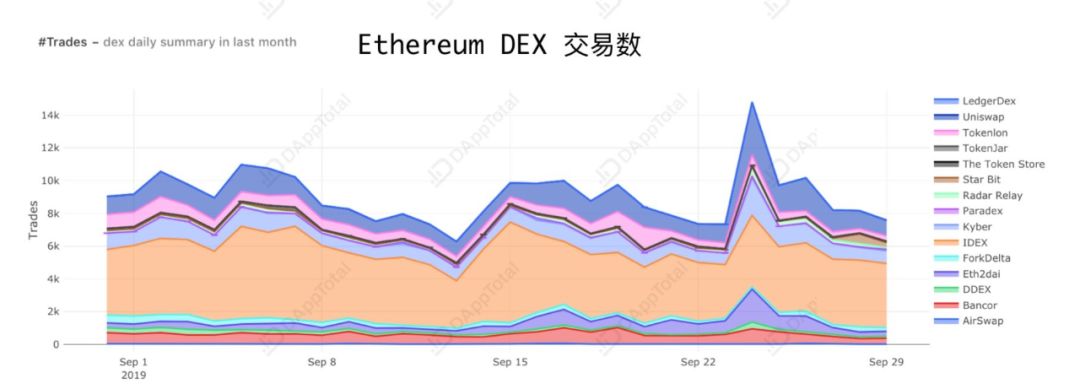 DEX月报 | 以太坊DEX双雄：IDEX 和 Eth2dai