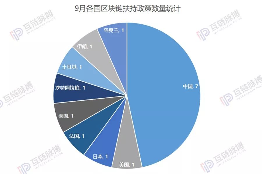 月报 | 9月国内外区块链政策：虚拟货币挖矿监管加强 法定数字货币多国扶持