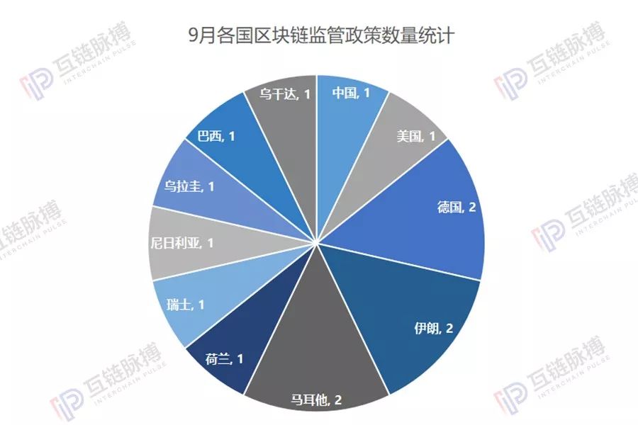 月报 | 9月国内外区块链政策：虚拟货币挖矿监管加强 法定数字货币多国扶持