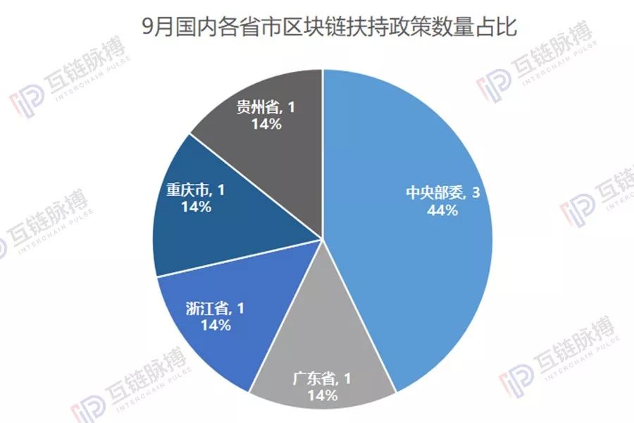 月报 | 9月国内外区块链政策：虚拟货币挖矿监管加强 法定数字货币多国扶持