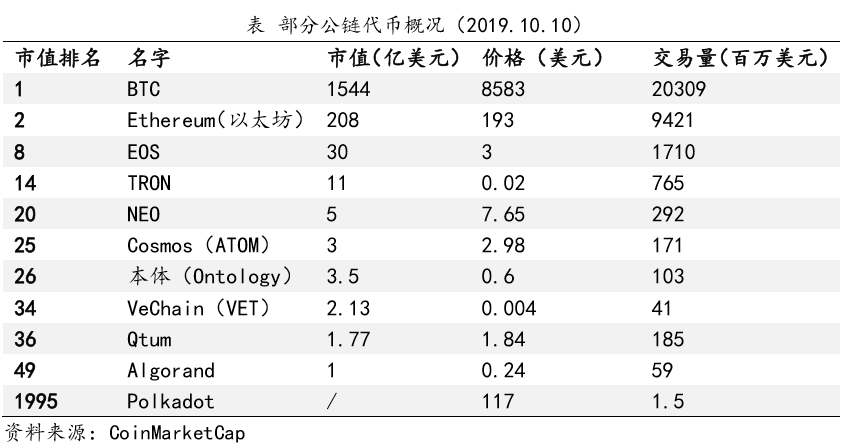 9月公链观察：如何看待比特币挖矿后市？