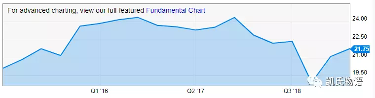 全球大萧条下的比特币未来