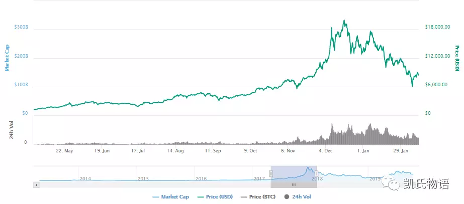 全球大萧条下的比特币未来
