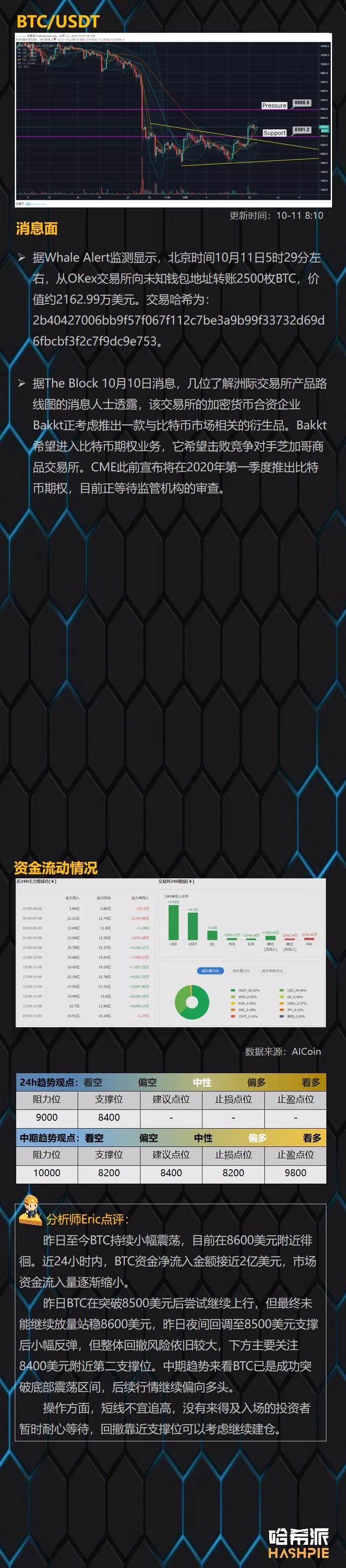 行情 | BTC未能站稳脚跟，短期市场回归盘整