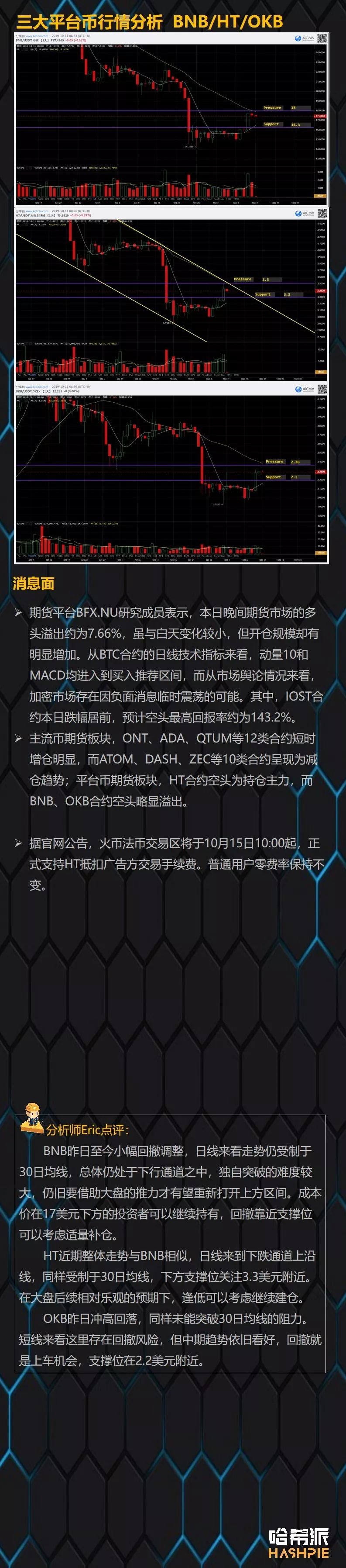 行情 | BTC未能站稳脚跟，短期市场回归盘整