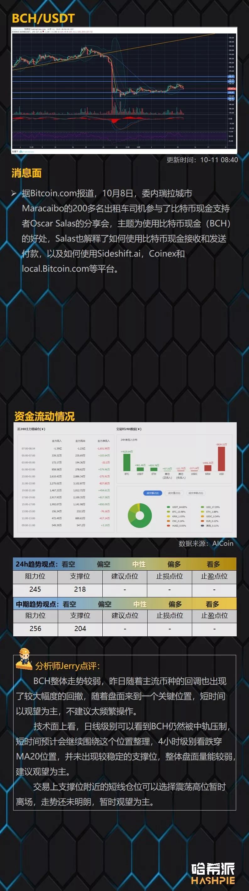 行情 | BTC未能站稳脚跟，短期市场回归盘整