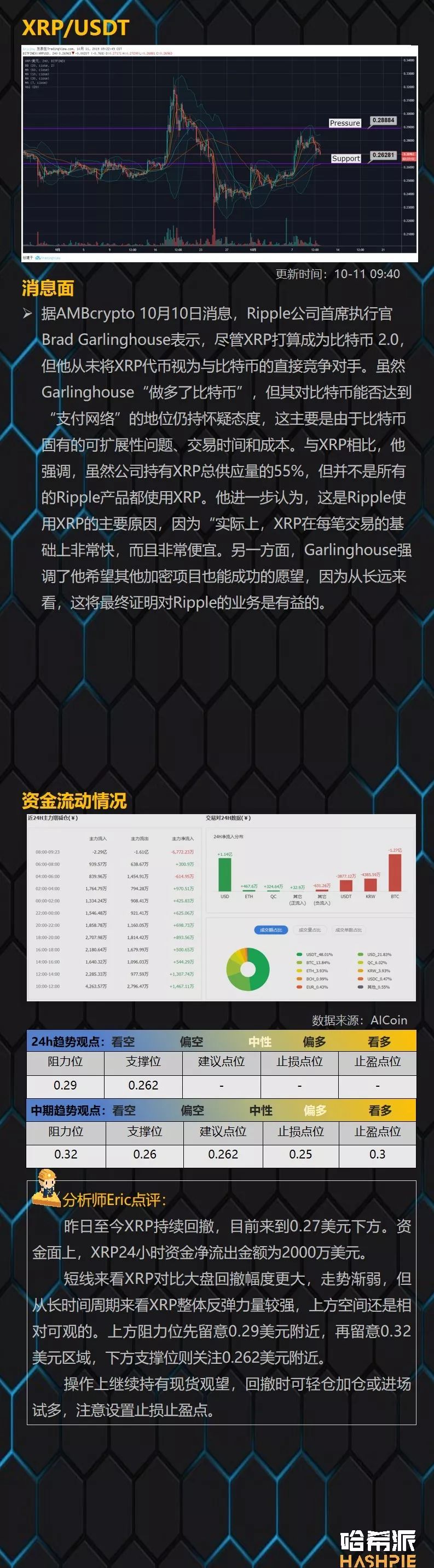 行情 | BTC未能站稳脚跟，短期市场回归盘整