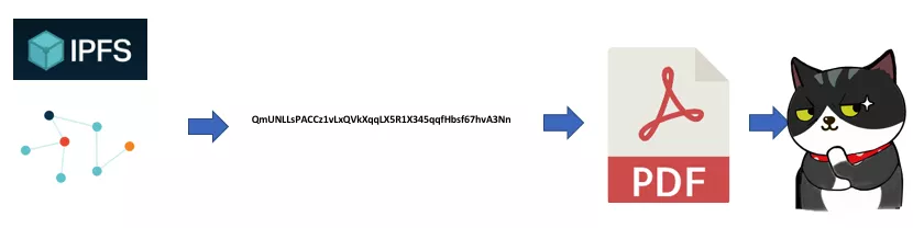 一文说透IPFS:迟迟不来的Filecoin凭什么令人充满期待?