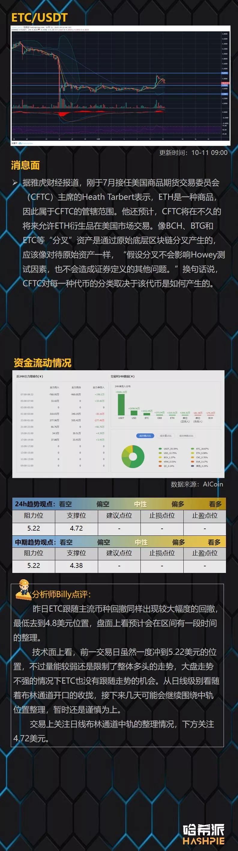 行情 | BTC未能站稳脚跟，短期市场回归盘整