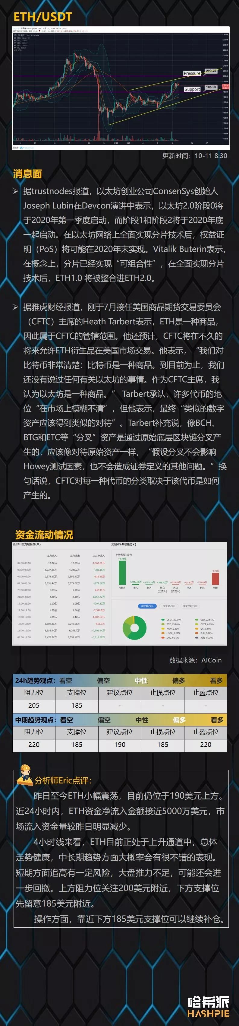 行情 | BTC未能站稳脚跟，短期市场回归盘整