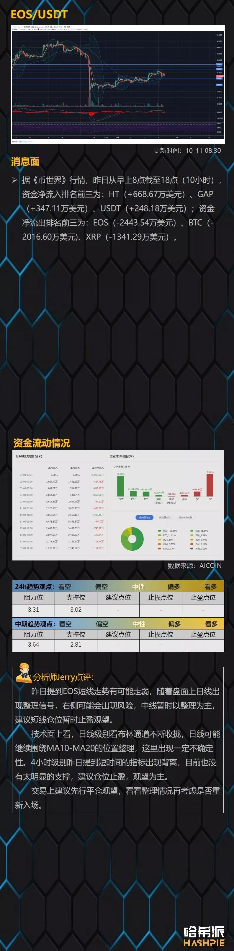 行情 | BTC未能站稳脚跟，短期市场回归盘整