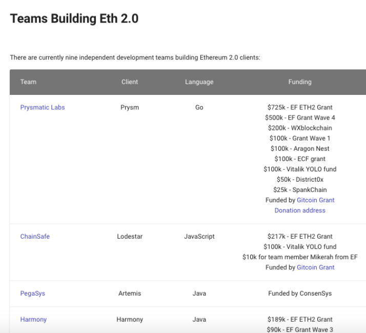 看这篇等于去了Devon5：ETH2.0的生机与混乱
