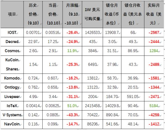 头部交易所搅局,但谁也没有解决Staking痛点?