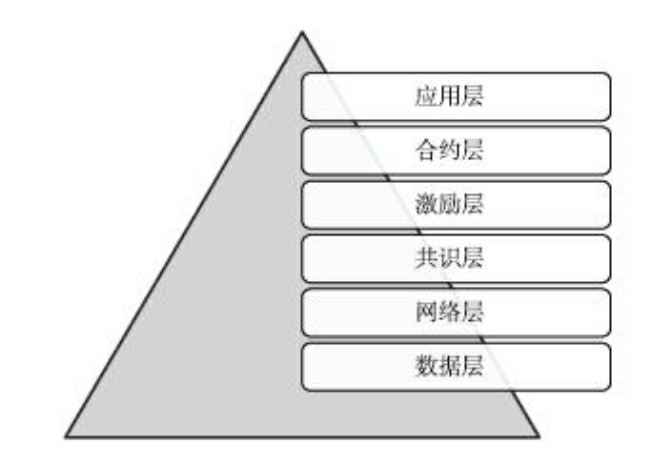 《失控》与区块链：你对区块链到底有什么误解？