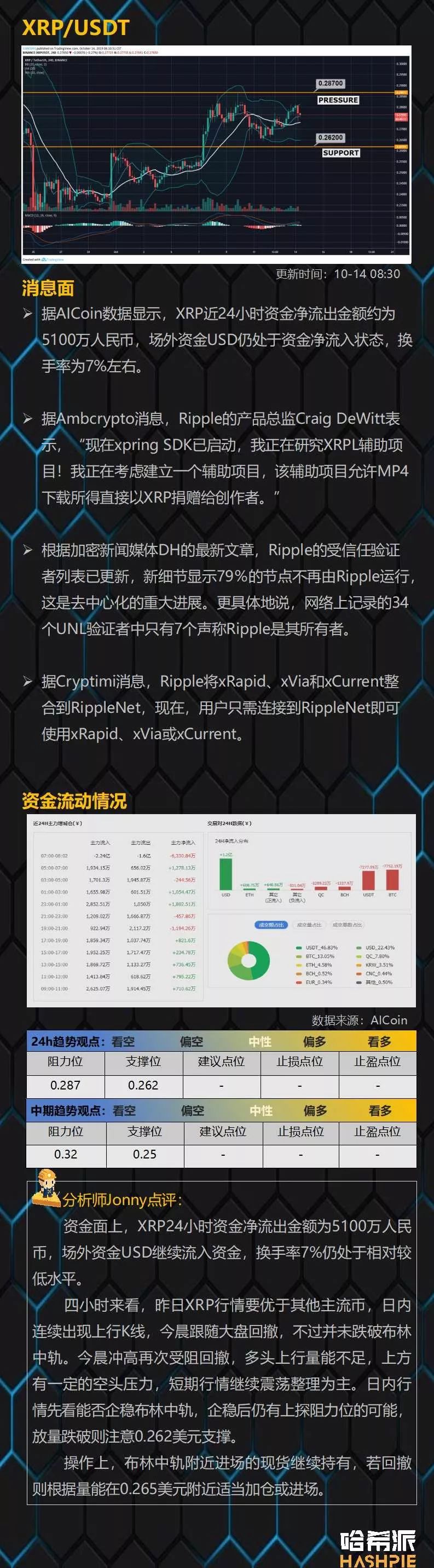 BTC回撤洗盘，价格维持在关键支撑位之上