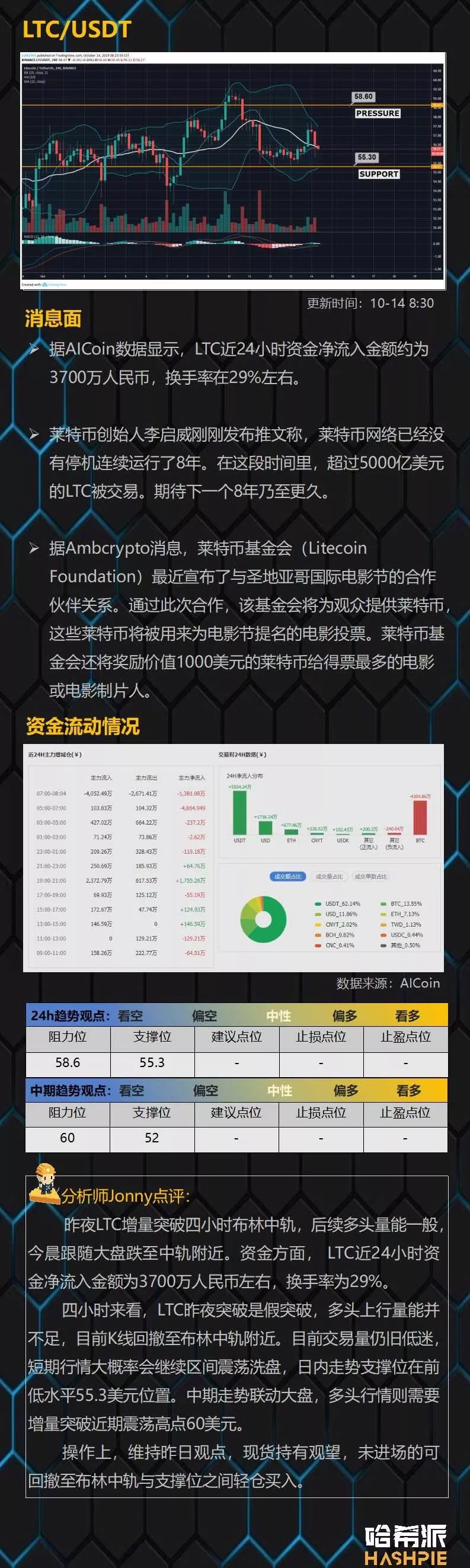BTC回撤洗盘，价格维持在关键支撑位之上
