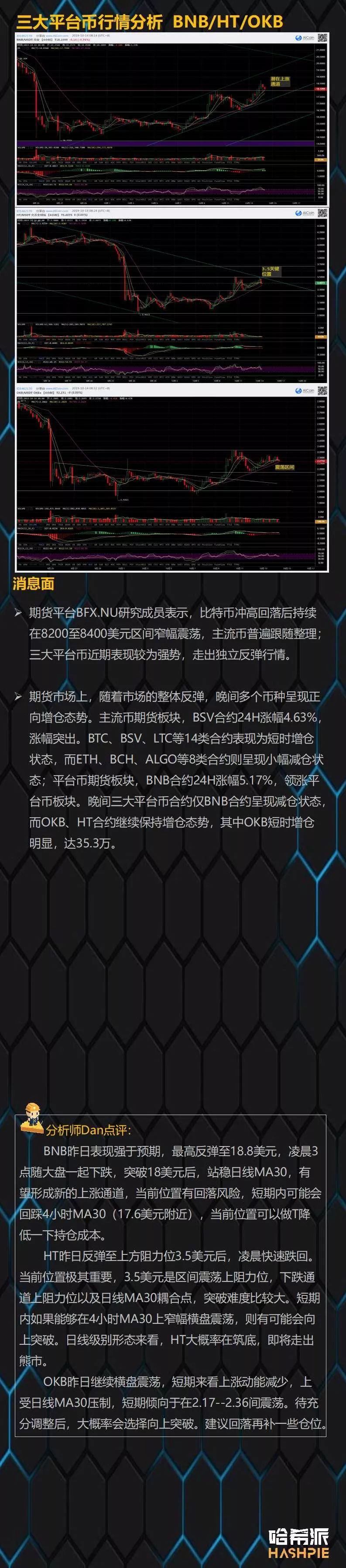 BTC回撤洗盘，价格维持在关键支撑位之上