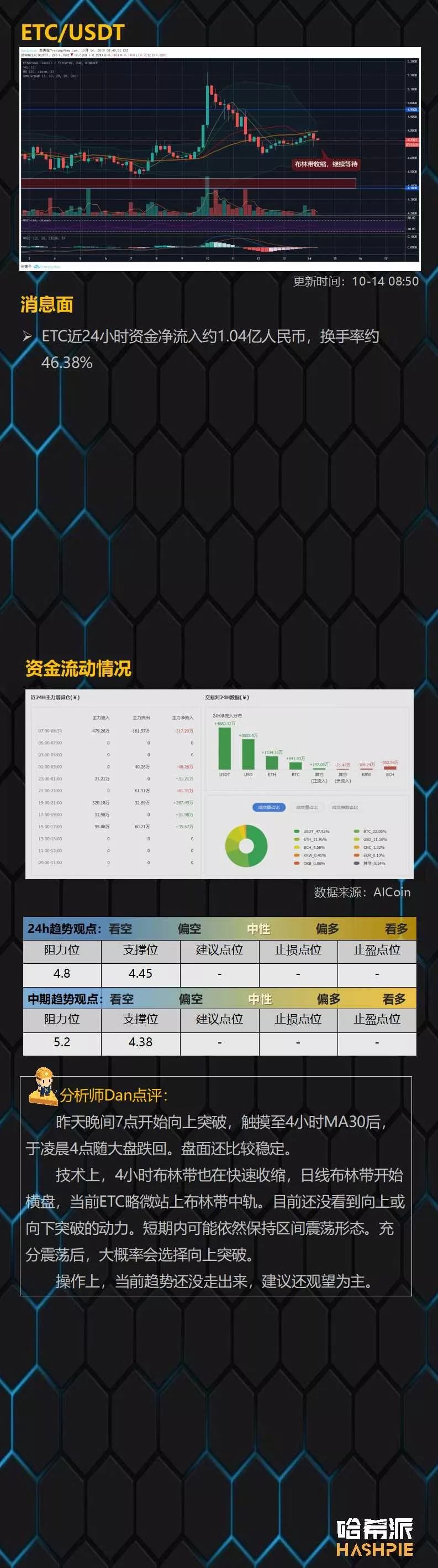 BTC回撤洗盘，价格维持在关键支撑位之上