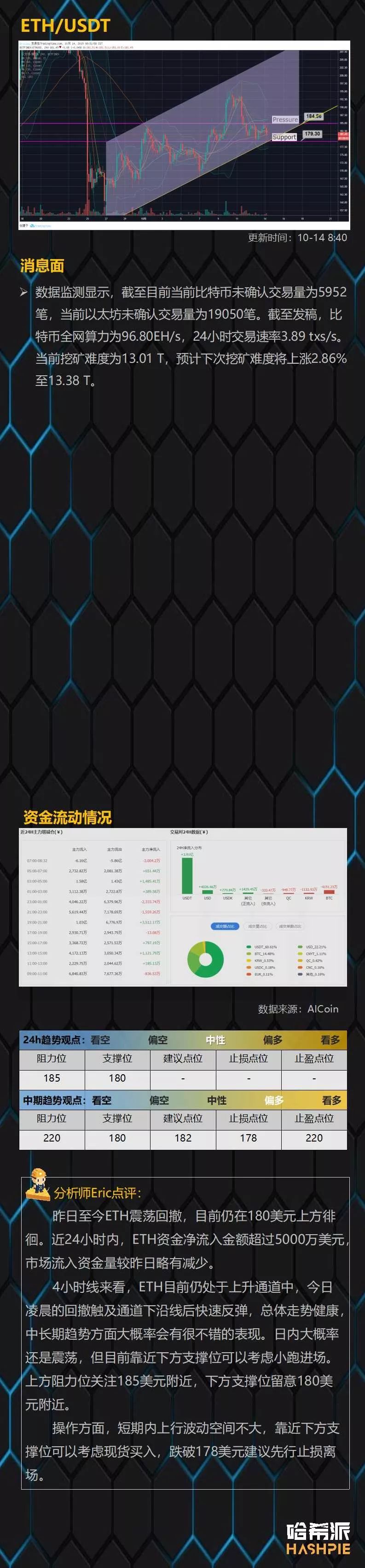 BTC回撤洗盘，价格维持在关键支撑位之上