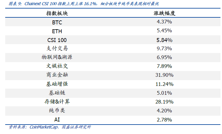 观察 | 数字货币在监管施压与国际认可中徘徊前行