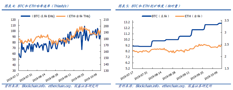 观察 | 数字货币在监管施压与国际认可中徘徊前行